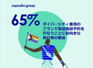 コロナ後の旅行に関する意識調査で、若者のソーシャル・インクルージョン（社会的包摂性） 重視傾向が明らかに