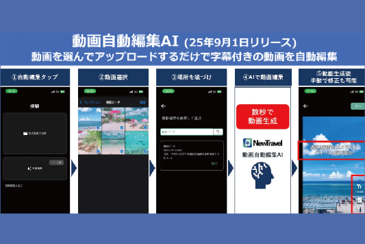旅行特化型動画SNSアプリ「NewTravel」において、“動画自動編集AI”機能をリリース