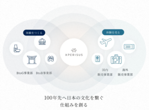 エクスペリサス、山口FGなどと連携し、中国・九州地域での「高付加価値体験の構築×インバウンド富裕層誘客プロジェクト」推進