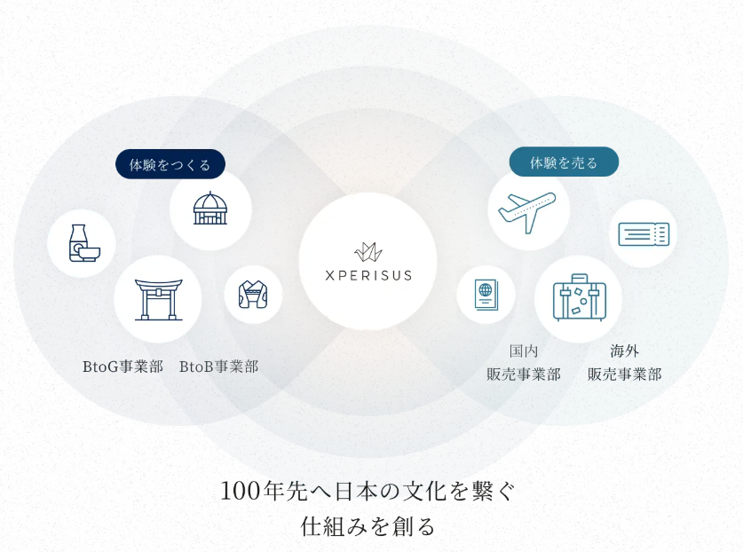 エクスペリサス、山口FGなどと連携し、中国・九州地域での「高付加価値体験の構築×インバウンド富裕層誘客プロジェクト」推進