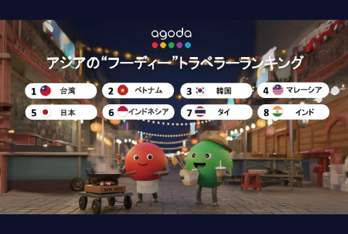 アゴダ調査：日本の旅行者の32％が「食」を旅の目的に